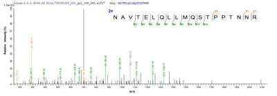 Based on the SEQUEST from database of E.coli host and target protein, the LC-MS/MS Analysis result of this product could indicate that this peptide derived from E.coli-expressed Human respiratory syncytial virus A (strain A2) F.