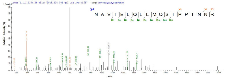 Based on the SEQUEST from database of E.coli host and target protein, the LC-MS/MS Analysis result of this product could indicate that this peptide derived from E.coli-expressed Human respiratory syncytial virus A (strain A2) F.