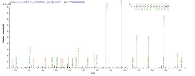 Based on the SEQUEST from database of E.coli host and target protein, the LC-MS/MS Analysis result of this product could indicate that this peptide derived from E.coli-expressed Lymphocytic choriomeningitis virus (strain Armstrong) (LCMV) GPC.