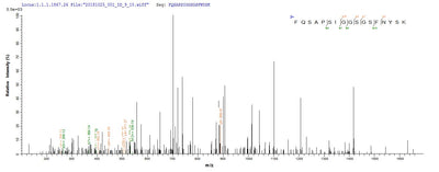 Based on the SEQUEST from database of E.coli host and target protein, the LC-MS/MS Analysis result of this product could indicate that this peptide derived from E.coli-expressed Staphylococcus aureus (strain MW2) hlgA.