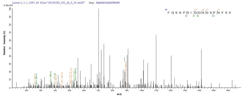 Based on the SEQUEST from database of E.coli host and target protein, the LC-MS/MS Analysis result of this product could indicate that this peptide derived from E.coli-expressed Staphylococcus aureus (strain MW2) hlgA.