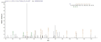 Based on the SEQUEST from database of E.coli host and target protein, the LC-MS/MS Analysis result of this product could indicate that this peptide derived from E.coli-expressed Staphylococcus aureus (strain N315) hlgB.