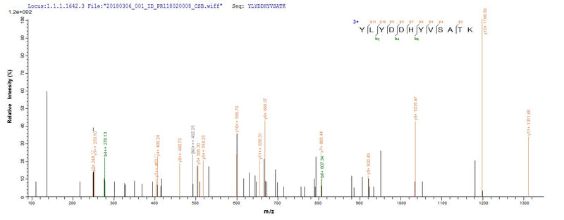 Based on the SEQUEST from database of E.coli host and target protein, the LC-MS/MS Analysis result of this product could indicate that this peptide derived from E.coli-expressed Staphylococcus aureus entC3.