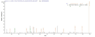 Based on the SEQUEST from database of E.coli host and target protein, the LC-MS/MS Analysis result of this product could indicate that this peptide derived from E.coli-expressed Enterobacteria phage T4 (Bacteriophage T4) E.