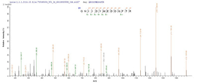 Based on the SEQUEST from database of E.coli host and target protein, the LC-MS/MS Analysis result of this product could indicate that this peptide derived from E.coli-expressed Staphylococcus aureus repD.