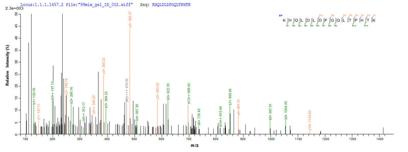 Based on the SEQUEST from database of E.coli host and target protein, the LC-MS/MS Analysis result of this product could indicate that this peptide derived from E.coli-expressed Epstein-Barr virus (strain B95-8) (HHV-4) (Human herpesvirus 4) BLLF1.