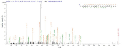 Based on the SEQUEST from database of E.coli host and target protein, the LC-MS/MS Analysis result of this product could indicate that this peptide derived from E.coli-expressed SaccharoMyces cerevisiae (strain ATCC 204508 / S288c) (Baker's yeast) FLP1.