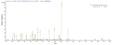 Based on the SEQUEST from database of E.coli host and target protein, the LC-MS/MS Analysis result of this product could indicate that this peptide derived from E.coli-expressed SaccharoMyces cerevisiae (strain ATCC 204508 / S288c) (Baker's yeast) FLP1.