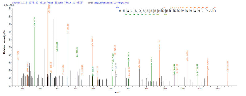 Based on the SEQUEST from database of E.coli host and target protein, the LC-MS/MS Analysis result of this product could indicate that this peptide derived from E.coli-expressed Human papillomavirus type 18 E7.