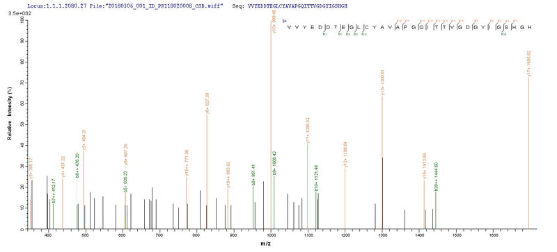 Based on the SEQUEST from database of E.coli host and target protein, the LC-MS/MS Analysis result of this product could indicate that this peptide derived from E.coli-expressed Streptomyces tendae N/A.