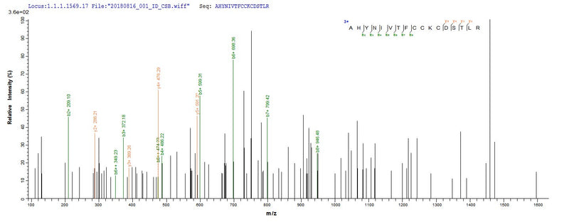 Based on the SEQUEST from database of E.coli host and target protein, the LC-MS/MS Analysis result of this product could indicate that this peptide derived from E.coli-expressed Human papillomavirus type 16 E7.