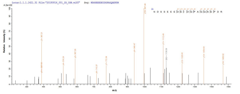 Based on the SEQUEST from database of E.coli host and target protein, the LC-MS/MS Analysis result of this product could indicate that this peptide derived from E.coli-expressed Human papillomavirus type 16 E7.