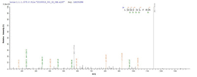 Based on the SEQUEST from database of E.coli host and target protein, the LC-MS/MS Analysis result of this product could indicate that this peptide derived from E.coli-expressed Trypanosoma cruzi HSP100.