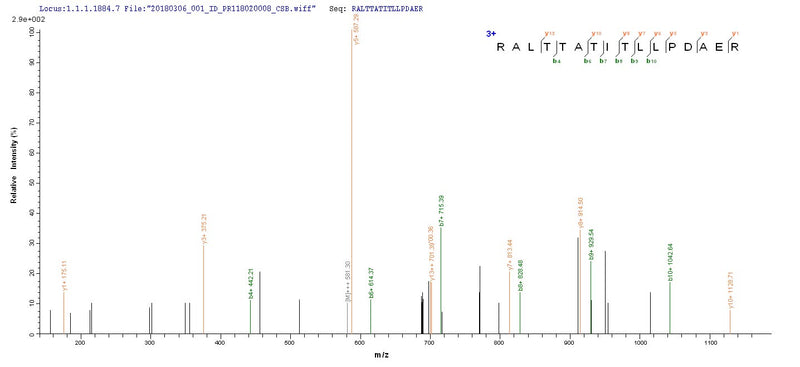 Based on the SEQUEST from database of E.coli host and target protein, the LC-MS/MS Analysis result of this product could indicate that this peptide derived from E.coli-expressed Rotavirus A (strain RVA/Human/United Kingdom/ST3/1975/G4P2A[6]) (RV-A) (Rotavirus A (strain St. Thomas 3)) N/A.