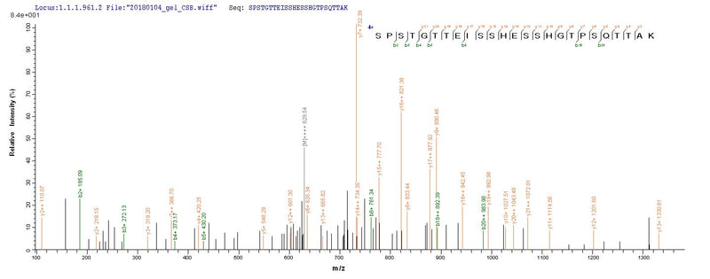 Based on the SEQUEST from database of E.coli host and target protein, the LC-MS/MS Analysis result of this product could indicate that this peptide derived from E.coli-expressed Homo sapiens (Human) IL15RA.