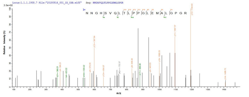 Based on the SEQUEST from database of E.coli host and target protein, the LC-MS/MS Analysis result of this product could indicate that this peptide derived from E.coli-expressed Homo sapiens (Human) CA9.