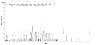 Based on the SEQUEST from database of E.coli host and target protein, the LC-MS/MS Analysis result of this product could indicate that this peptide derived from E.coli-expressed Epstein-Barr virus (strain AG876) (HHV-4) (Human herpesvirus 4) LMP1.