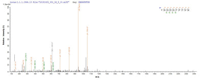 Based on the SEQUEST from database of E.coli host and target protein, the LC-MS/MS Analysis result of this product could indicate that this peptide derived from E.coli-expressed Shigella dysenteriae serotype 1 (strain Sd197) stxB.