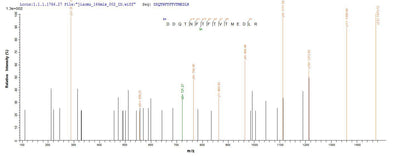 Based on the SEQUEST from database of E.coli host and target protein, the LC-MS/MS Analysis result of this product could indicate that this peptide derived from E.coli-expressed Rattus norvegicus (Rat) Cd300lf.