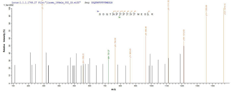 Based on the SEQUEST from database of E.coli host and target protein, the LC-MS/MS Analysis result of this product could indicate that this peptide derived from E.coli-expressed Rattus norvegicus (Rat) Cd300lf.