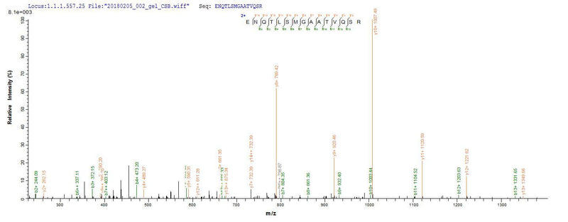 Based on the SEQUEST from database of E.coli host and target protein, the LC-MS/MS Analysis result of this product could indicate that this peptide derived from E.coli-expressed Homo sapiens (Human) FCRL6.