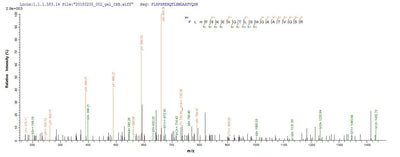 Based on the SEQUEST from database of E.coli host and target protein, the LC-MS/MS Analysis result of this product could indicate that this peptide derived from E.coli-expressed Homo sapiens (Human) FCRL6.