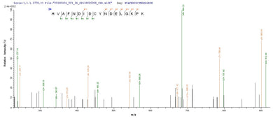 Based on the SEQUEST from database of E.coli host and target protein, the LC-MS/MS Analysis result of this product could indicate that this peptide derived from E.coli-expressed Staphylococcus aureus (strain MRSA252) acpS.