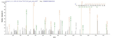 Based on the SEQUEST from database of E.coli host and target protein, the LC-MS/MS Analysis result of this product could indicate that this peptide derived from E.coli-expressed Staphylococcus aureus (strain N315) icaB.