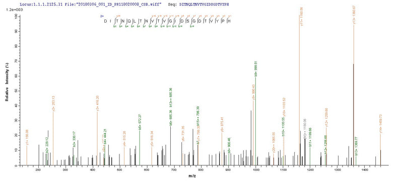 Based on the SEQUEST from database of E.coli host and target protein, the LC-MS/MS Analysis result of this product could indicate that this peptide derived from E.coli-expressed Staphylococcus aureus (strain MSSA476) clfA.