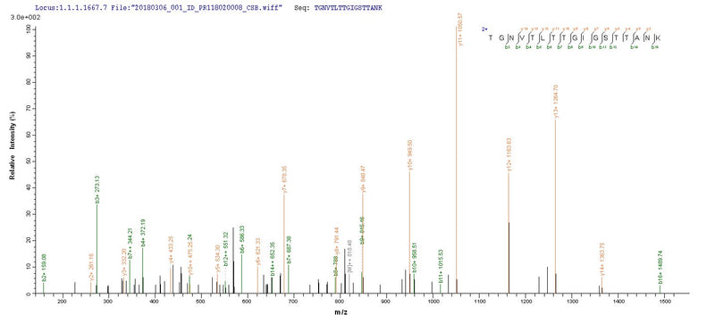 Based on the SEQUEST from database of E.coli host and target protein, the LC-MS/MS Analysis result of this product could indicate that this peptide derived from E.coli-expressed Staphylococcus aureus (strain MSSA476) clfA.