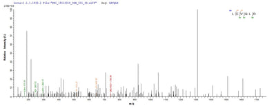 Based on the SEQUEST from database of E.coli host and target protein, the LC-MS/MS Analysis result of this product could indicate that this peptide derived from E.coli-expressed Homo sapiens (Human) ANGPTL8.