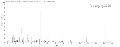 Based on the SEQUEST from database of E.coli host and target protein, the LC-MS/MS Analysis result of this product could indicate that this peptide derived from E.coli-expressed Homo sapiens (Human) ANGPTL8.