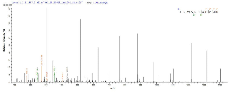 Based on the SEQUEST from database of E.coli host and target protein, the LC-MS/MS Analysis result of this product could indicate that this peptide derived from E.coli-expressed Homo sapiens (Human) ANGPTL8.