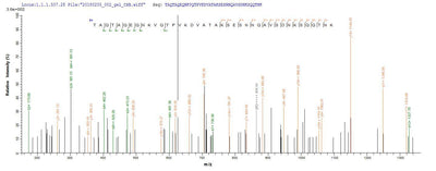 Based on the SEQUEST from database of E.coli host and target protein, the LC-MS/MS Analysis result of this product could indicate that this peptide derived from E.coli-expressed Staphylococcus aureus (strain MSSA476) isdA.