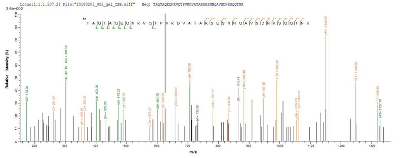 Based on the SEQUEST from database of E.coli host and target protein, the LC-MS/MS Analysis result of this product could indicate that this peptide derived from E.coli-expressed Staphylococcus aureus (strain MSSA476) isdA.