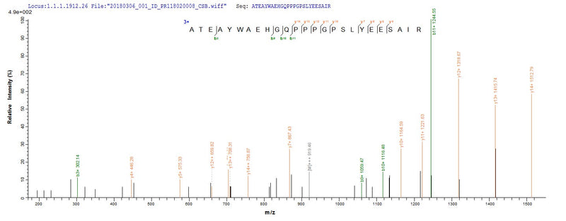 Based on the SEQUEST from database of E.coli host and target protein, the LC-MS/MS Analysis result of this product could indicate that this peptide derived from E.coli-expressed Zaire ebolavirus (strain Kikwit-95) (ZEBOV) (Zaire Ebola virus) VP35.