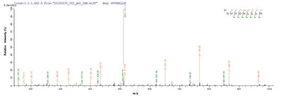 Based on the SEQUEST from database of E.coli host and target protein, the LC-MS/MS Analysis result of this product could indicate that this peptide derived from E.coli-expressed Homo sapiens (Human) MB21D1.