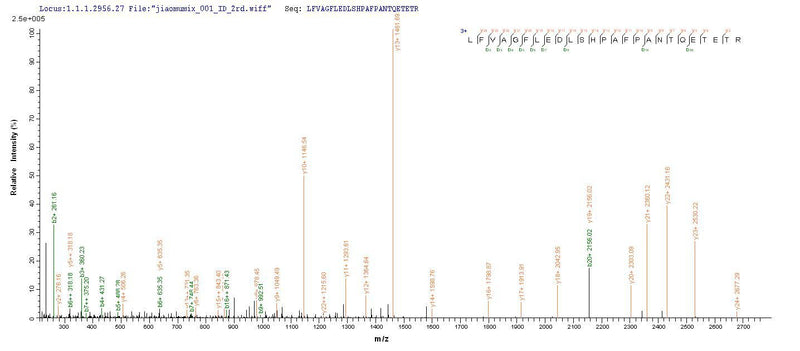 Based on the SEQUEST from database of E.coli host and target protein, the LC-MS/MS Analysis result of this product could indicate that this peptide derived from E.coli-expressed Human herpesvirus 1 (strain KOS) (HHV-1) (Human herpes simplex virus 1) gL.