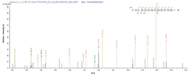 Based on the SEQUEST from database of E.coli host and target protein, the LC-MS/MS Analysis result of this product could indicate that this peptide derived from E.coli-expressed Staphylococcus aureus (strain Mu50 / ATCC 700699) sdrE.