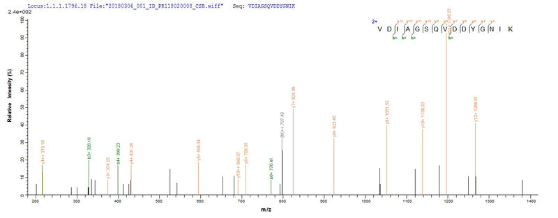 Based on the SEQUEST from database of E.coli host and target protein, the LC-MS/MS Analysis result of this product could indicate that this peptide derived from E.coli-expressed Staphylococcus aureus (strain Mu50 / ATCC 700699) sdrE.