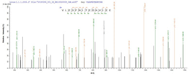 Based on the SEQUEST from database of E.coli host and target protein, the LC-MS/MS Analysis result of this product could indicate that this peptide derived from E.coli-expressed Staphylococcus aureus (strain Mu50 / ATCC 700699) clpC.