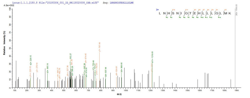 Based on the SEQUEST from database of E.coli host and target protein, the LC-MS/MS Analysis result of this product could indicate that this peptide derived from E.coli-expressed Staphylococcus aureus (strain Mu50 / ATCC 700699) clpC.