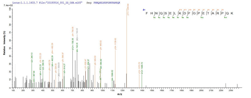 Based on the SEQUEST from database of E.coli host and target protein, the LC-MS/MS Analysis result of this product could indicate that this peptide derived from E.coli-expressed Rattus norvegicus (Rat) Sost.