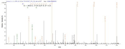 Based on the SEQUEST from database of E.coli host and target protein, the LC-MS/MS Analysis result of this product could indicate that this peptide derived from E.coli-expressed Homo sapiens (Human) IL36A.