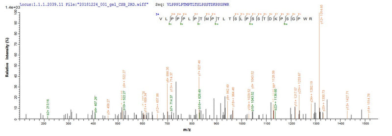 Based on the SEQUEST from database of E.coli host and target protein, the LC-MS/MS Analysis result of this product could indicate that this peptide derived from E.coli-expressed Homo sapiens (Human) ANGPTL2.