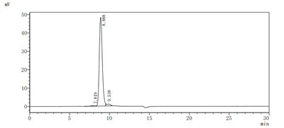 The purity of Human CD46 was greater than 95% as determined by SEC-HPLC