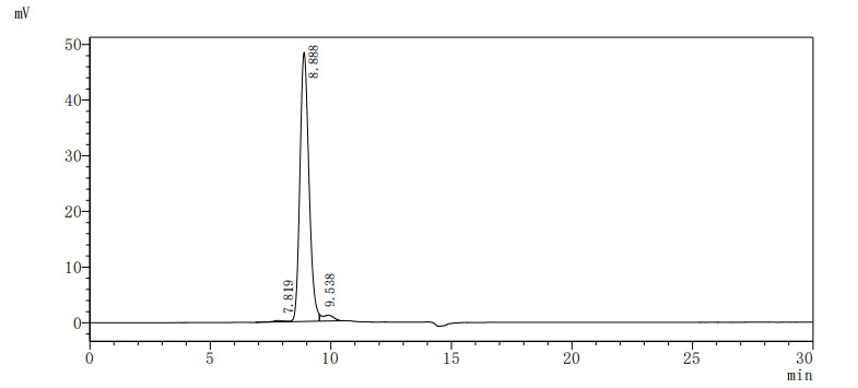 The purity of Human CD46 was greater than 95% as determined by SEC-HPLC