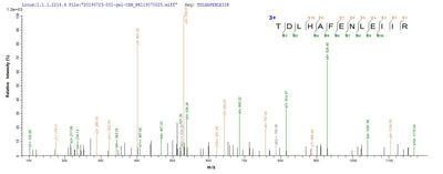 Based on the SEQUEST from database of Mammalian Cell host and target protein, the LC-MS/MS Analysis result of this product could indicate that this peptide derived from Mammalian Cell-expressed Homo sapiens (Human) EGFR.