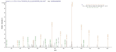 Based on the SEQUEST from database of Mammalian Cell host and target protein, the LC-MS/MS Analysis result of this product could indicate that this peptide derived from Mammalian Cell-expressed Homo sapiens (Human) MADCAM1.