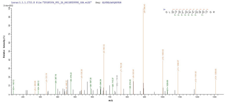 Based on the SEQUEST from database of Mammalian Cell host and target protein, the LC-MS/MS Analysis result of this product could indicate that this peptide derived from Mammalian Cell-expressed Homo sapiens (Human) MADCAM1.